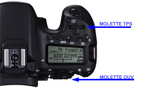 Caler l'index sur Canon. 