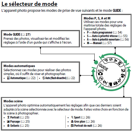 Modes de prise de vue sur Nilon 3200. 