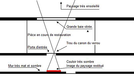 St�nop� en r�novation. 