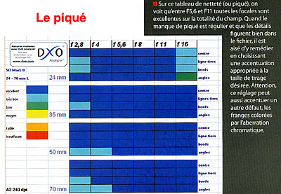 Mesure de piqu�. 